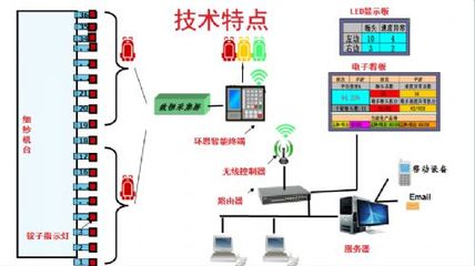 企业介绍 网络技术开发与技术咨询