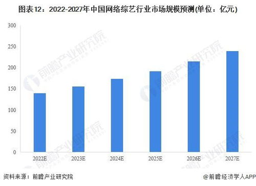 预见2022 中国网络综艺产业全景图谱与未来趋势