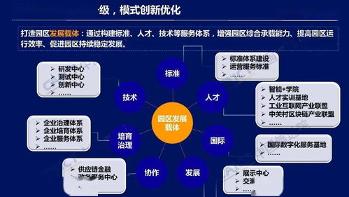 智联未来 2022 ICT深度观察报告会揭示工业互联网园区五大发展趋势